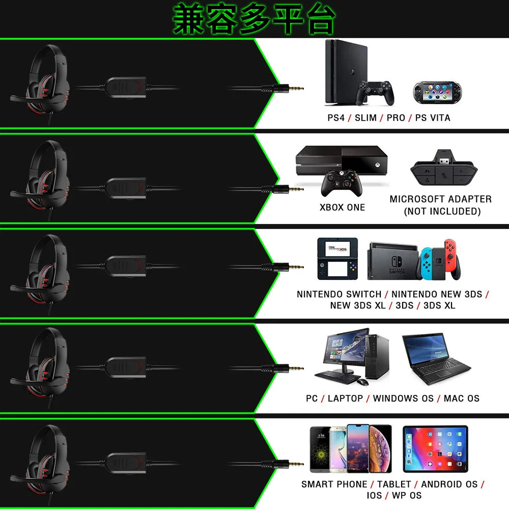 Headphone Gamer 3.5mm com Microfone - PS4 e PC